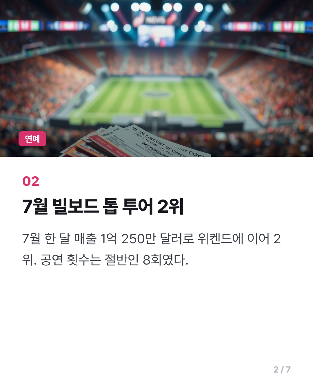 BTS, 7월 빌보드 톱 투어 2위…'아리랑' 투어 누적 매출 6천억원