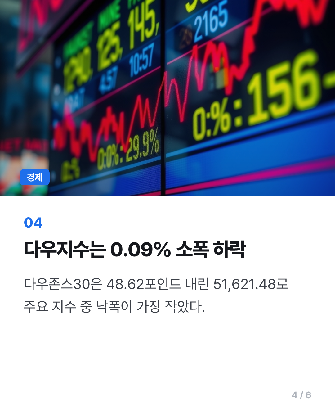 뉴욕증시, 물가 충격·반도체 약세에 하락…나스닥 1.9%↓