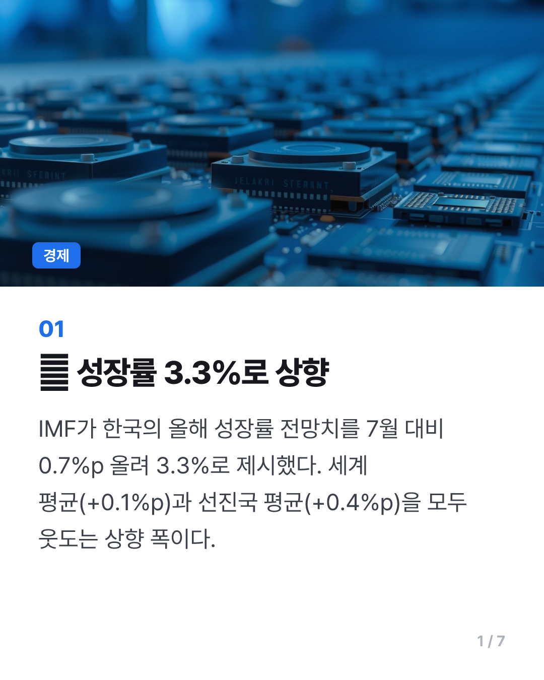 IMF 올해 韓 1인GDP 4만불 돌파 관측…"성장률은 3.3%·0.7%p↑"(종합2보)