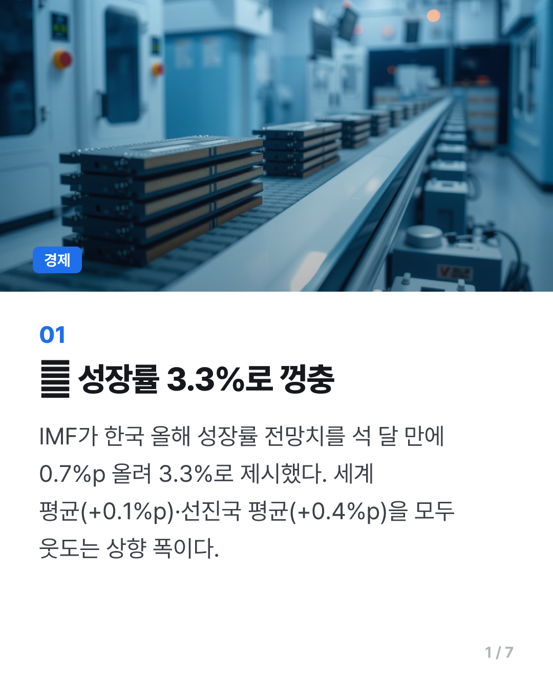 IMF 올해 韓 1인GDP 4만불 돌파 관측…"성장률은 3.3%·0.7%p↑"(종합2보)