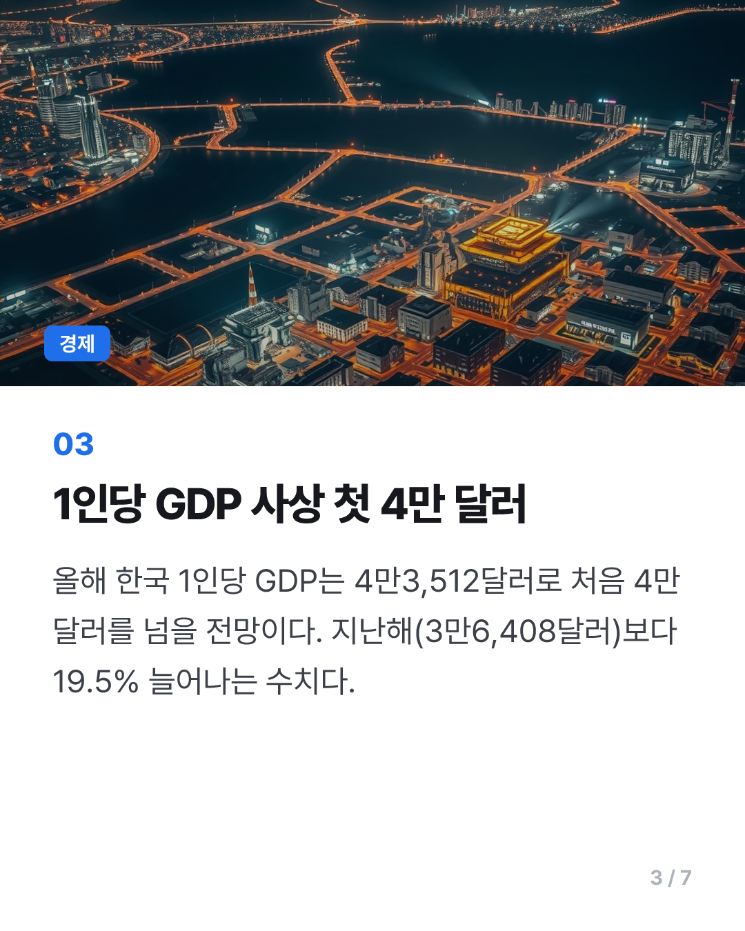 IMF 올해 韓 1인GDP 4만불 돌파 관측…"성장률은 3.3%·0.7%p↑"(종합2보)
