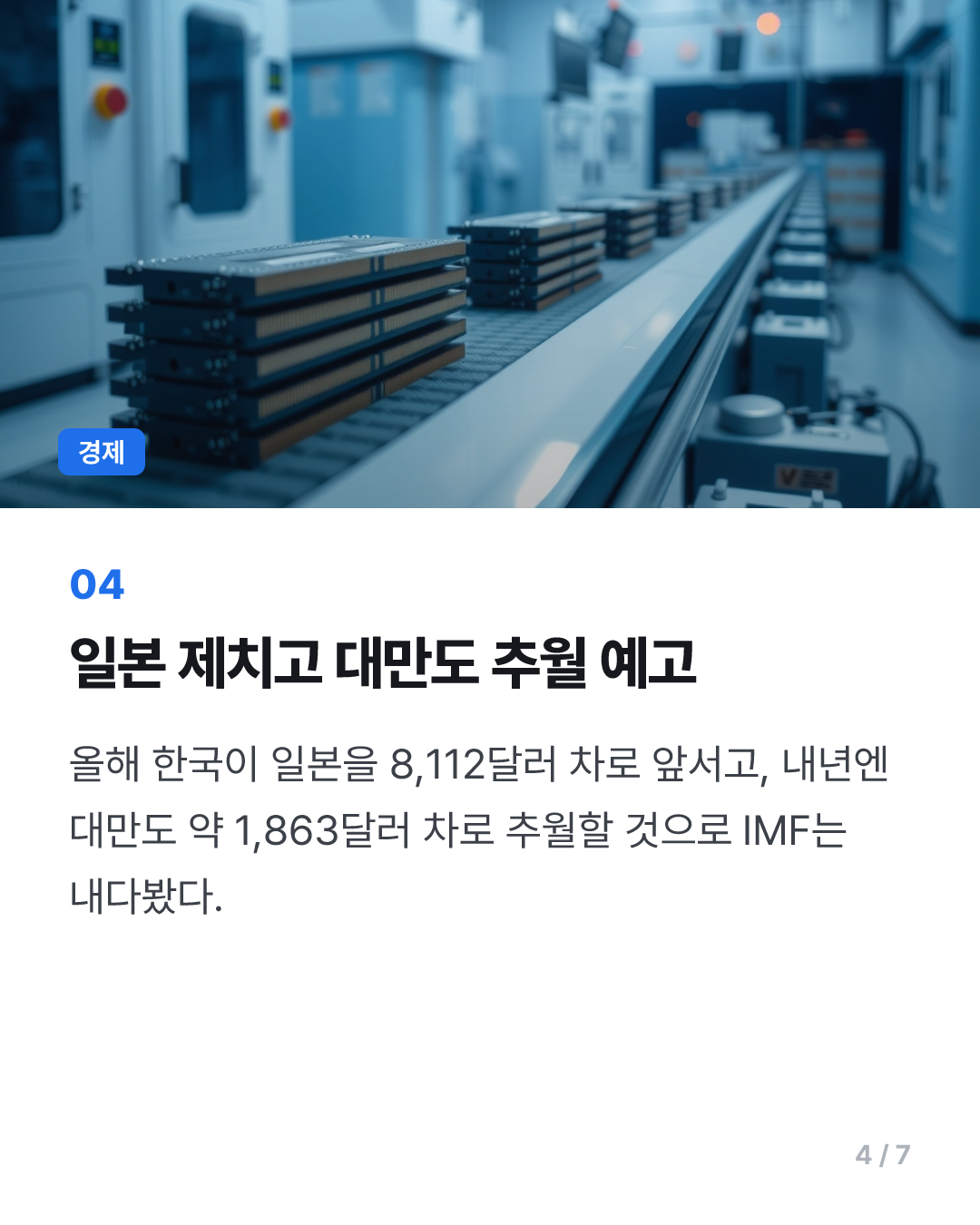 IMF 올해 韓 1인GDP 4만불 돌파 관측…"성장률은 3.3%·0.7%p↑"(종합2보)