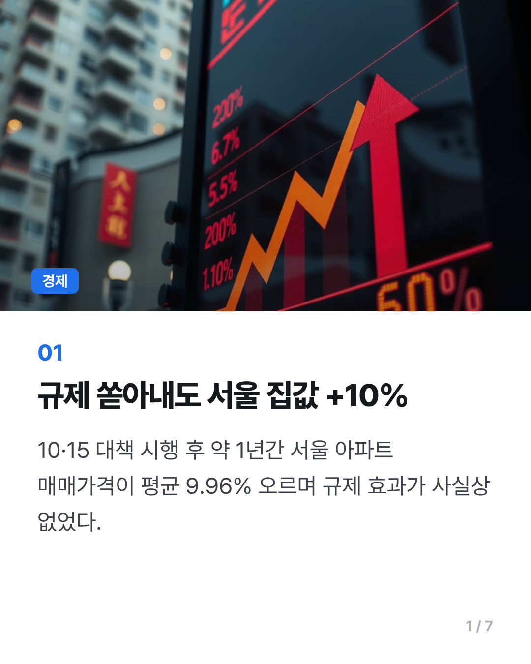 다주택 규제도, 종부세 강화도 ‘헛바퀴’… 실수요자 불안만 키워 [10·15 부동산 대책 1년]