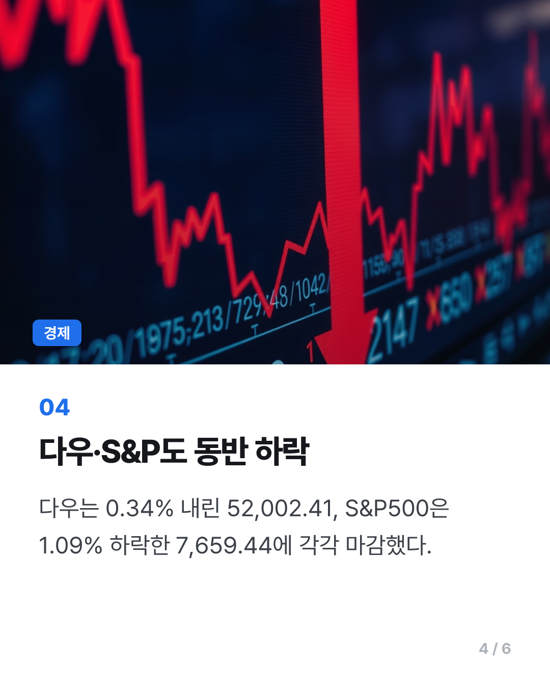 AI 경고등에 유가 급등까지…나스닥 2.2%↓