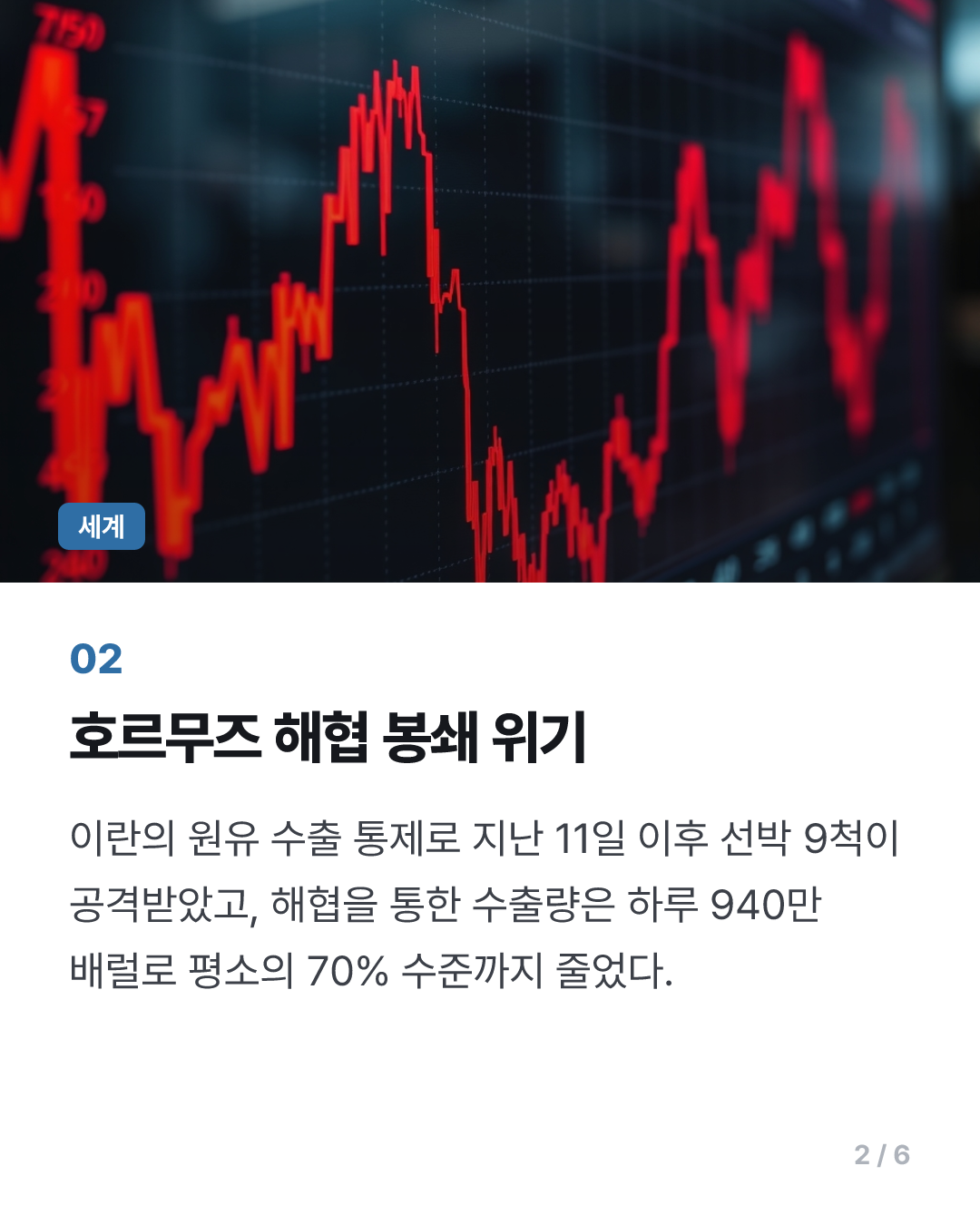 중동도 우크라도 불안…브렌트유 109달러대, 5개월만에 최고